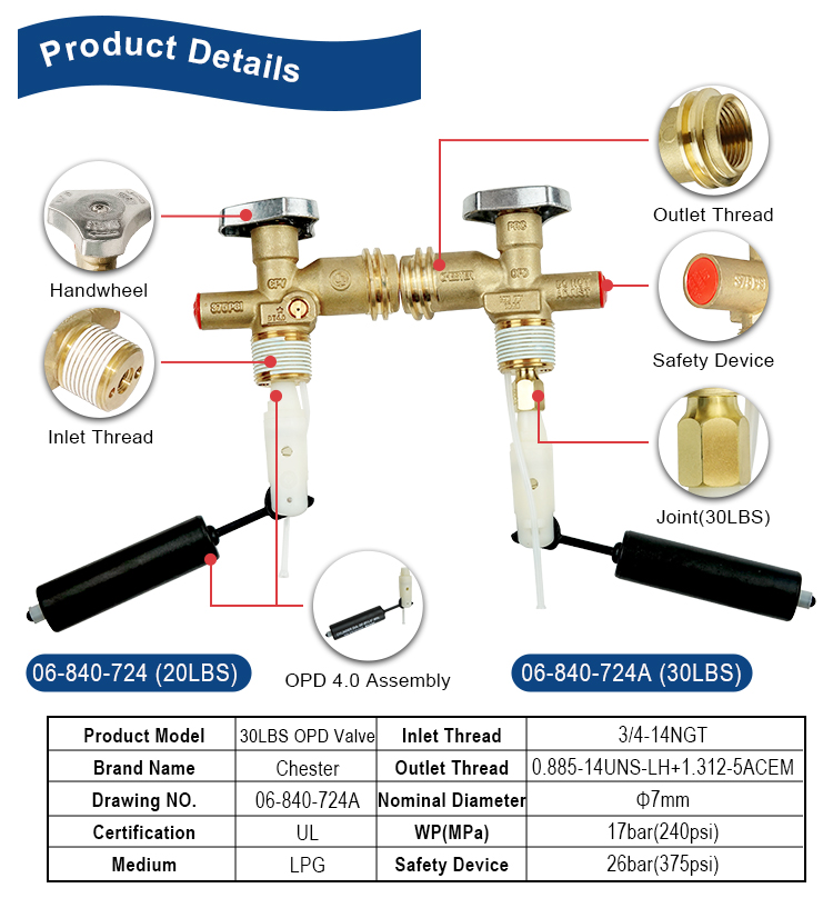 30LB LPG OPD Valve (2)